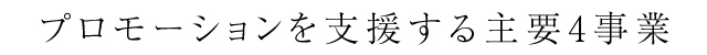 プロモーションを支援する主要4事業